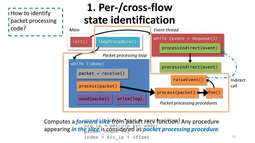 1 per cross flow state identification 2