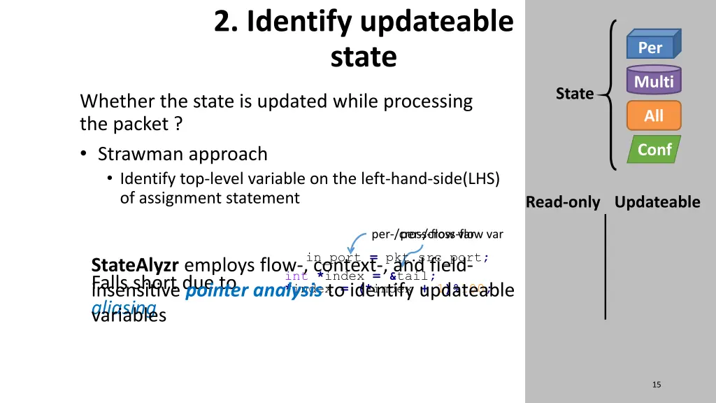 2 identify updateable state