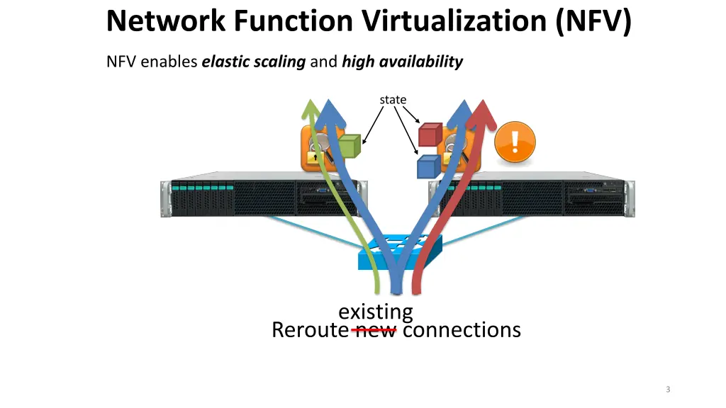 network function virtualization nfv