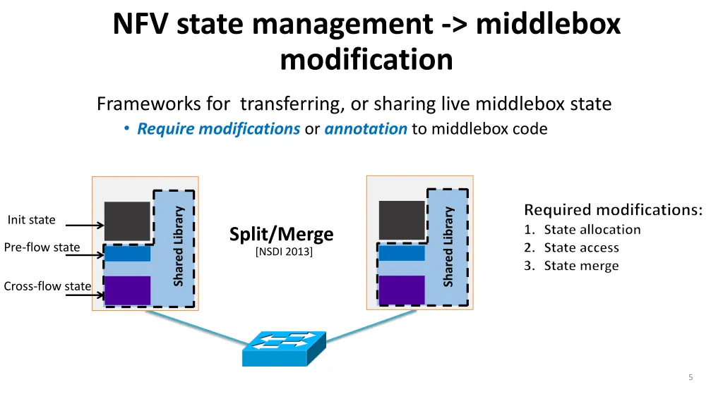 nfv state management middlebox modification