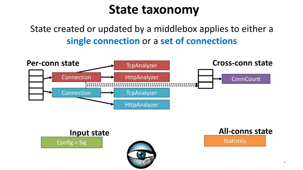 state taxonomy