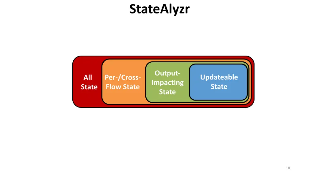 statealyzr