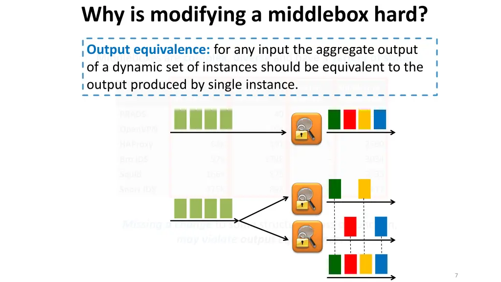 why is modifying a middlebox hard