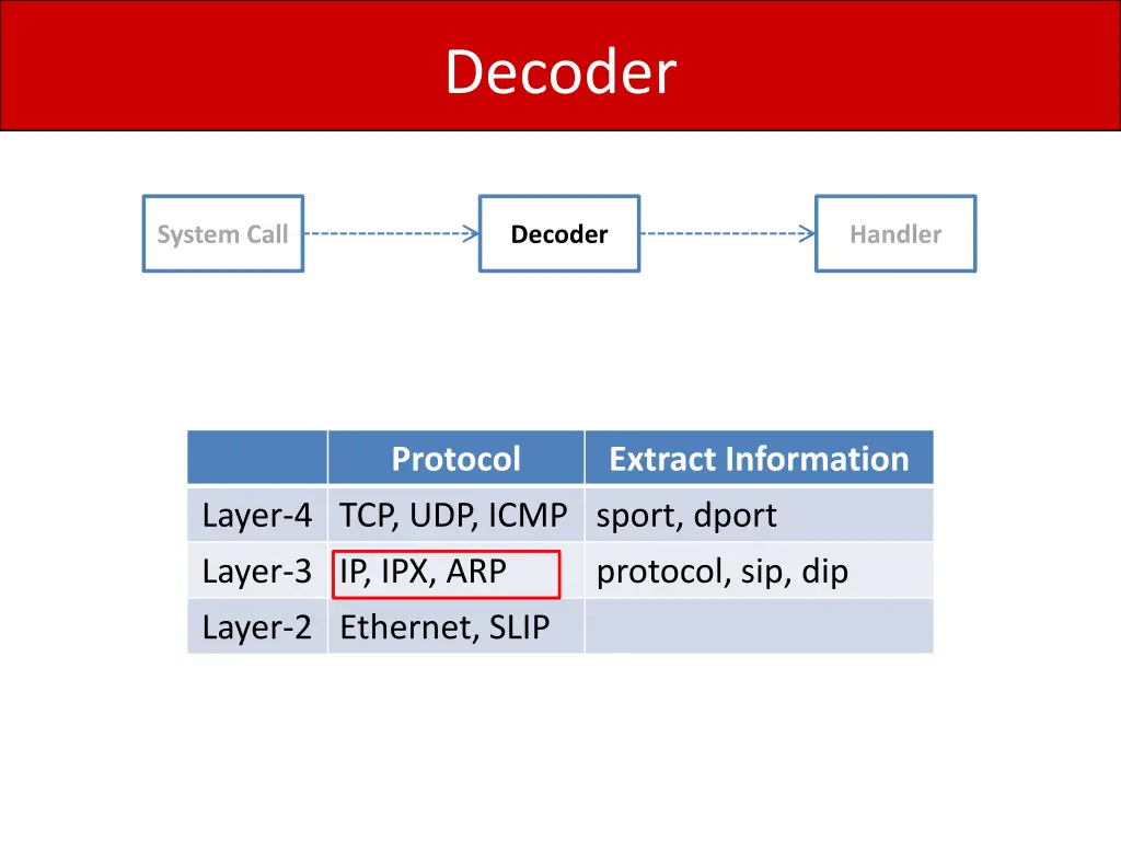 decoder 1