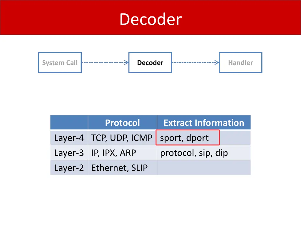 decoder 4