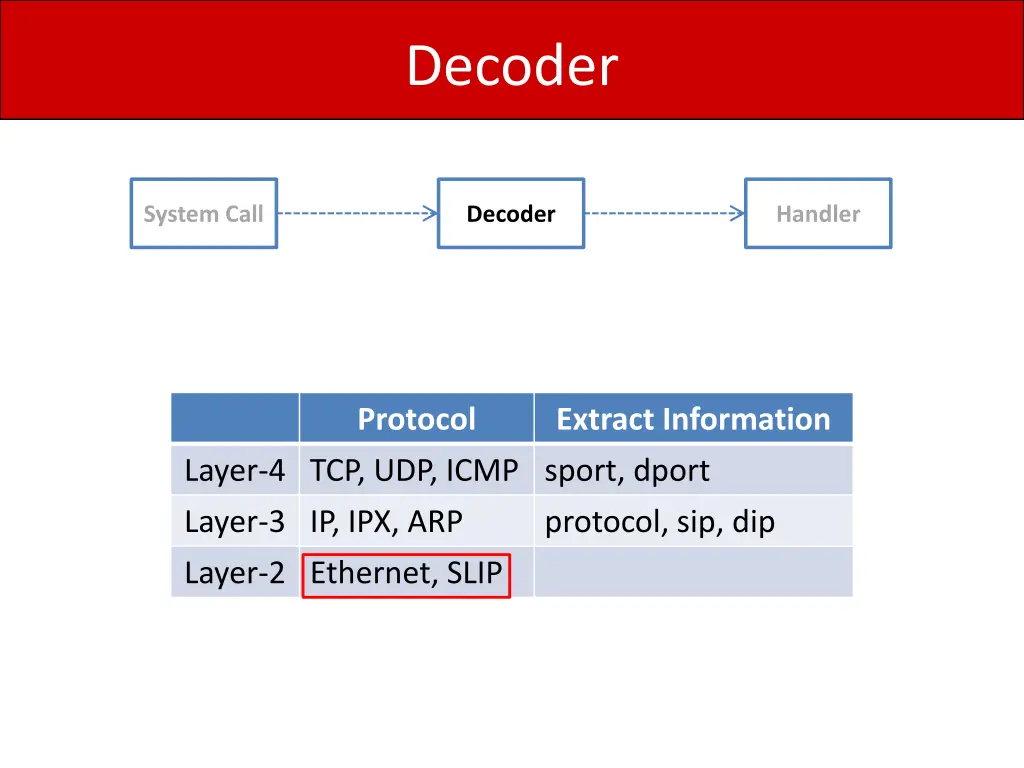 decoder