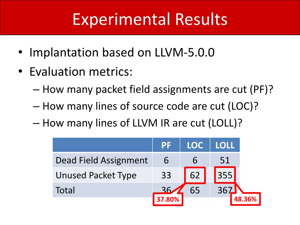 experimental results 1