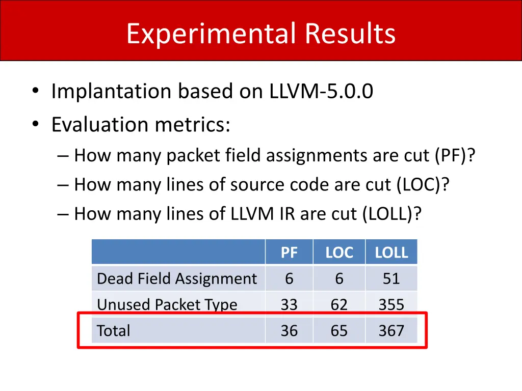 experimental results 2