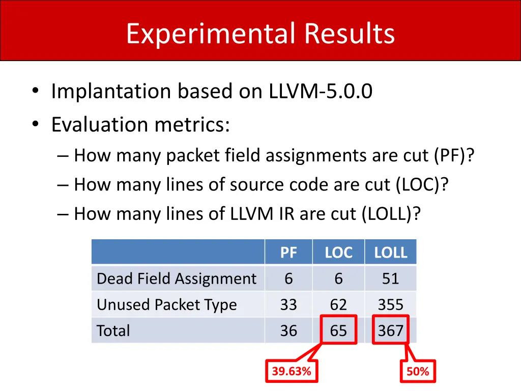 experimental results 3