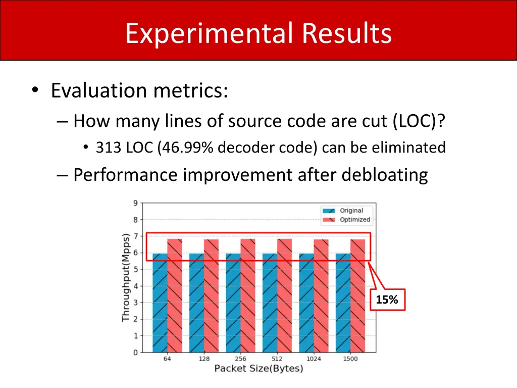 experimental results 4