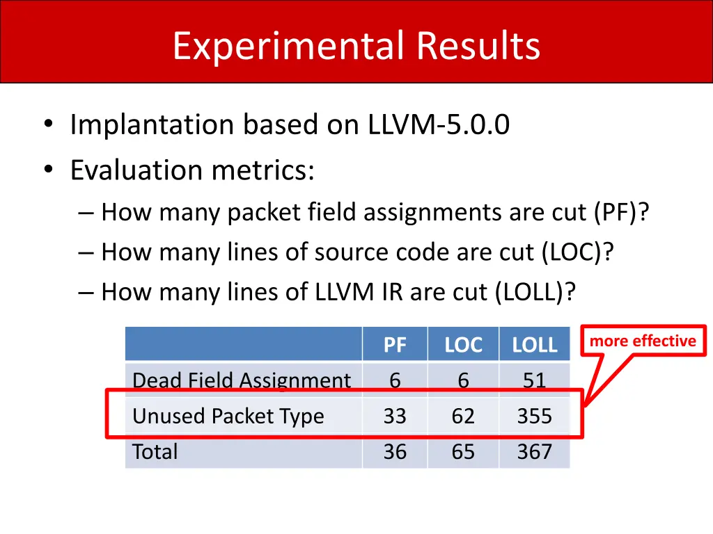 experimental results