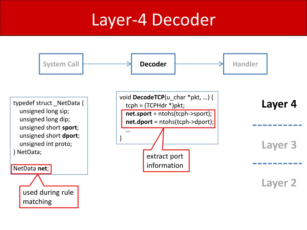 layer 4 decoder