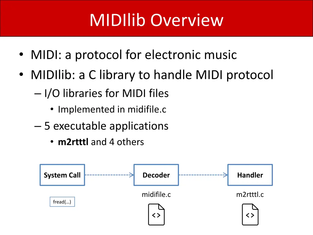 midilib overview