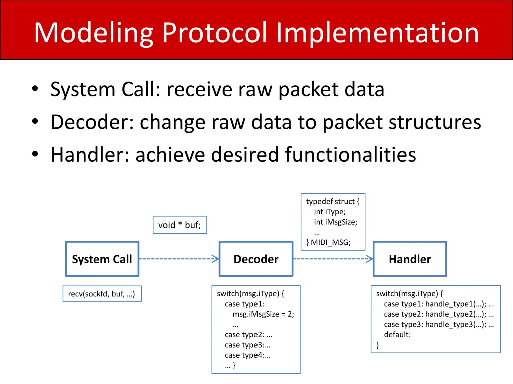 modeling protocol implementation