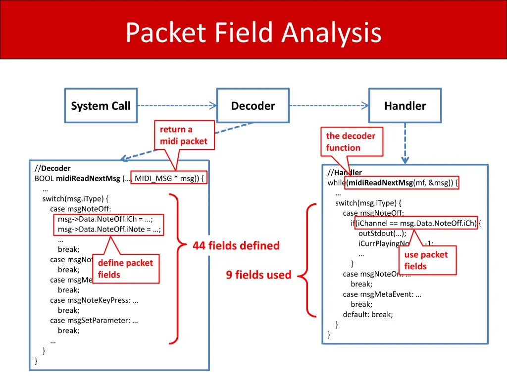 packet field analysis