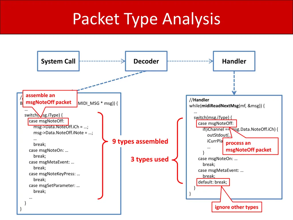 packet type analysis