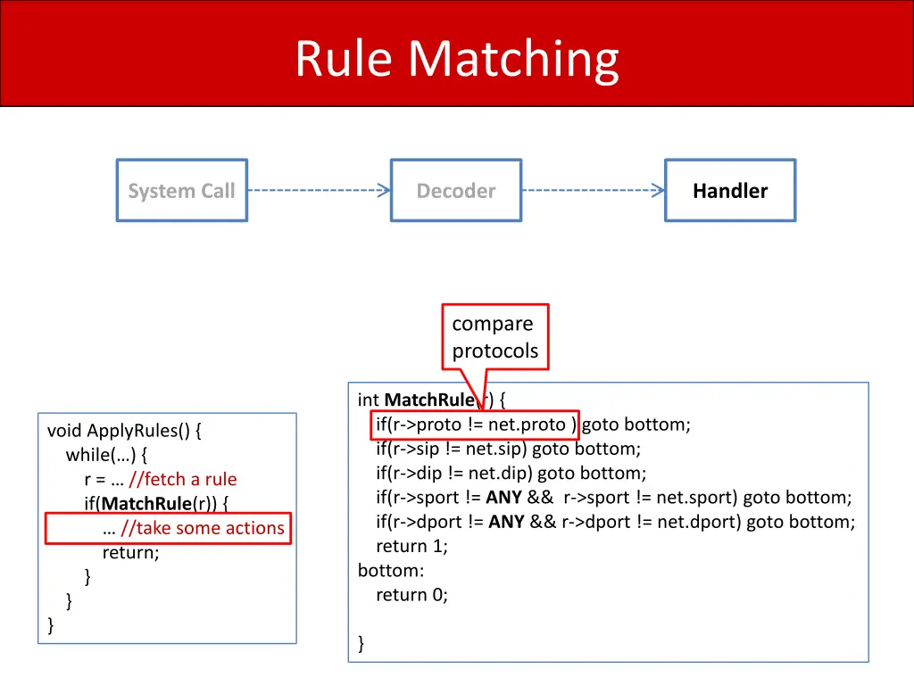 rule matching 1