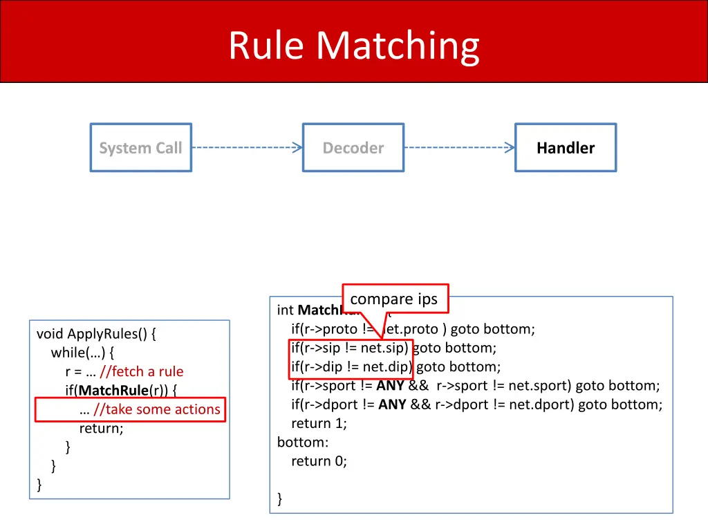 rule matching 2