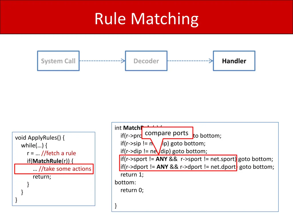 rule matching 3