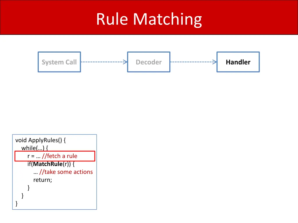 rule matching