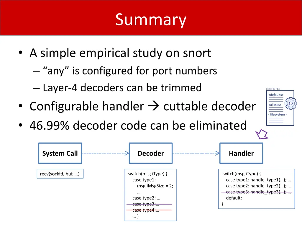 summary 1