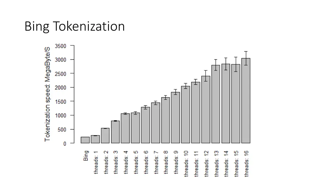 bing tokenization