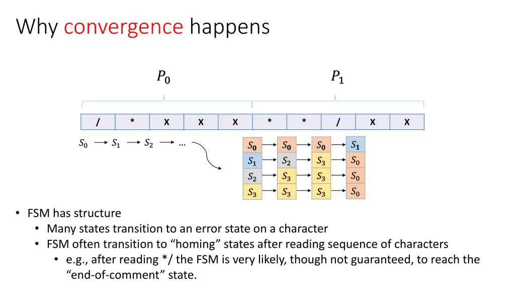 why convergence happens