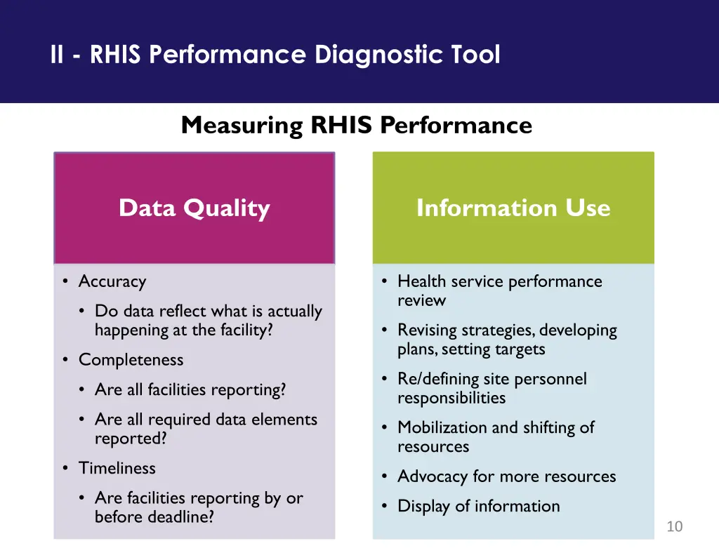 ii rhis performance diagnostic tool 1