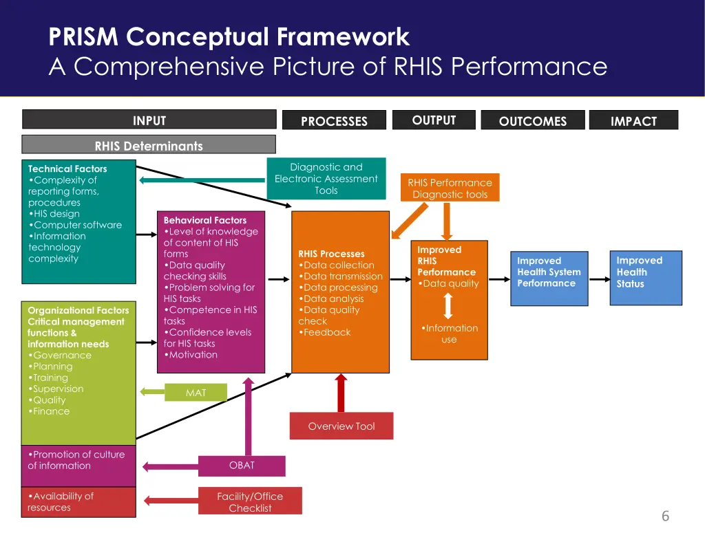 prism conceptual framework a comprehensive