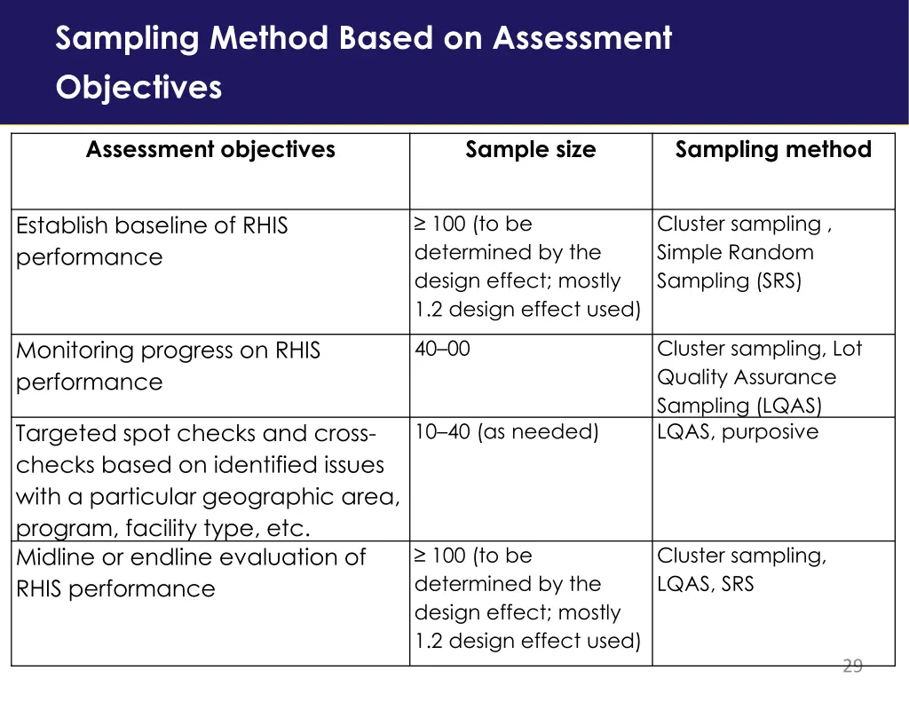 sampling method based on assessment objectives