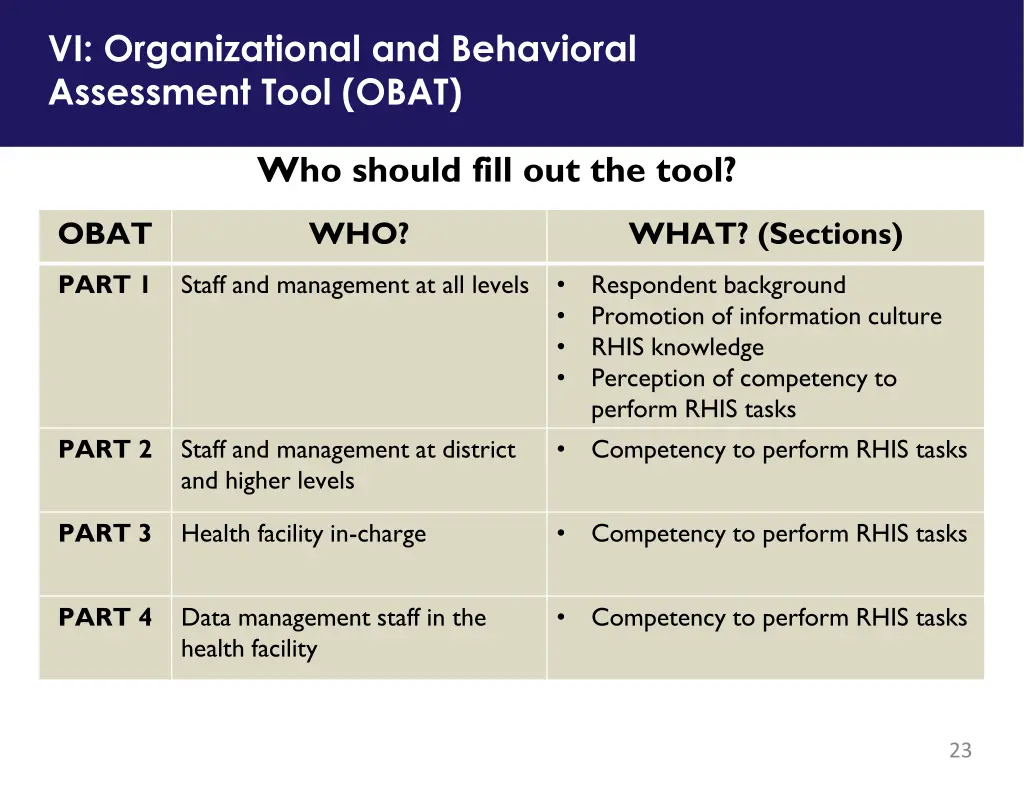 vi organizational and behavioral assessment tool 1
