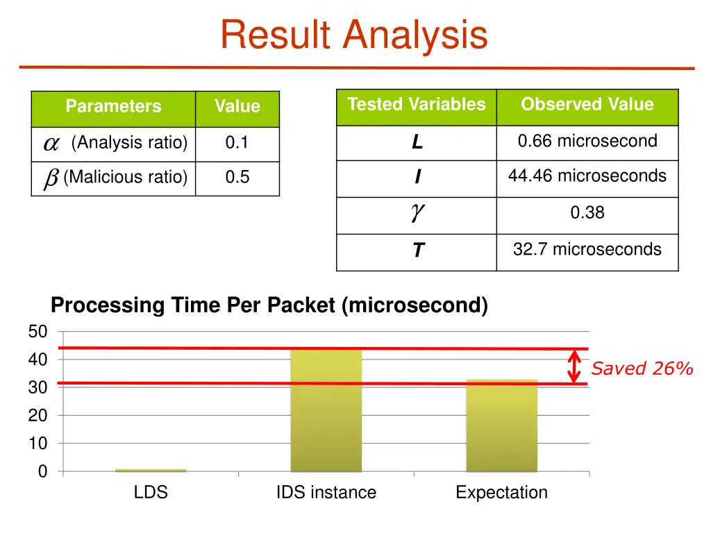 result analysis 1