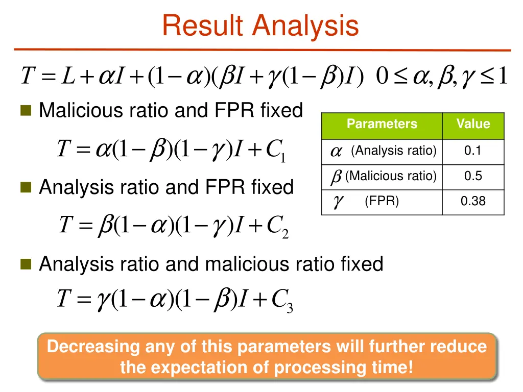 result analysis 2