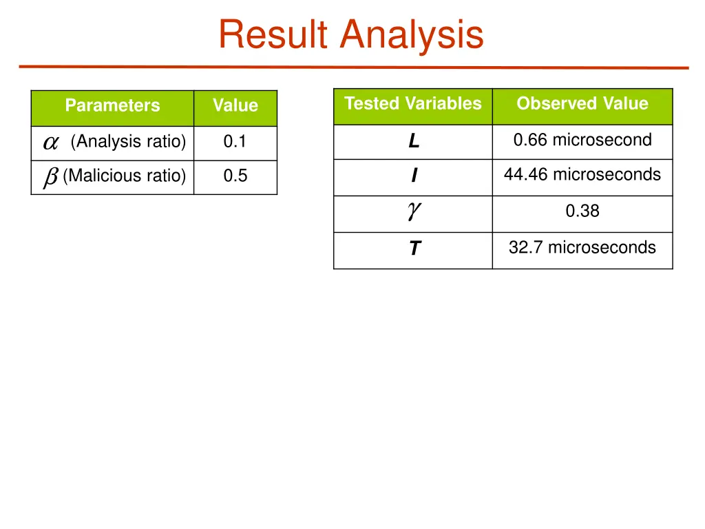 result analysis