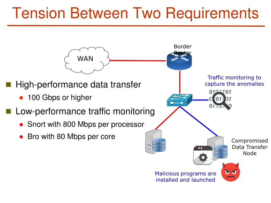 tension between two requirements