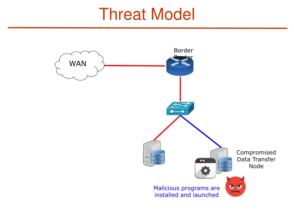 threat model 1