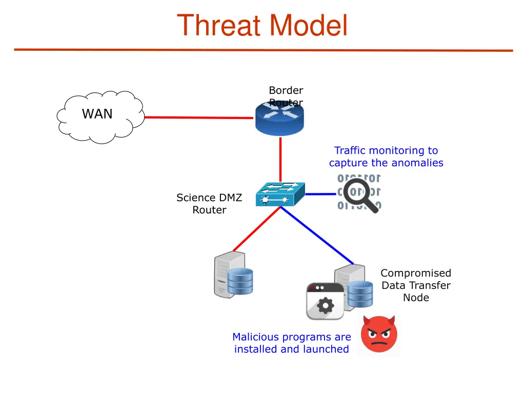 threat model