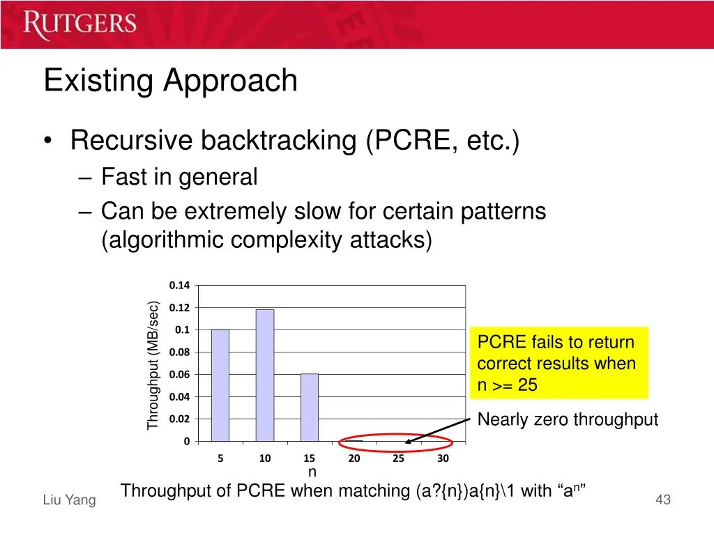 existing approach