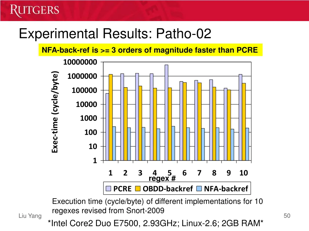 experimental results patho 02