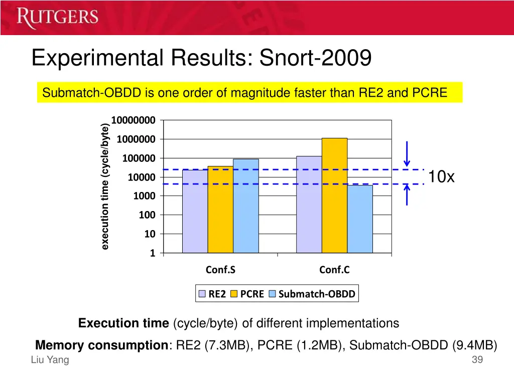 experimental results snort 2009