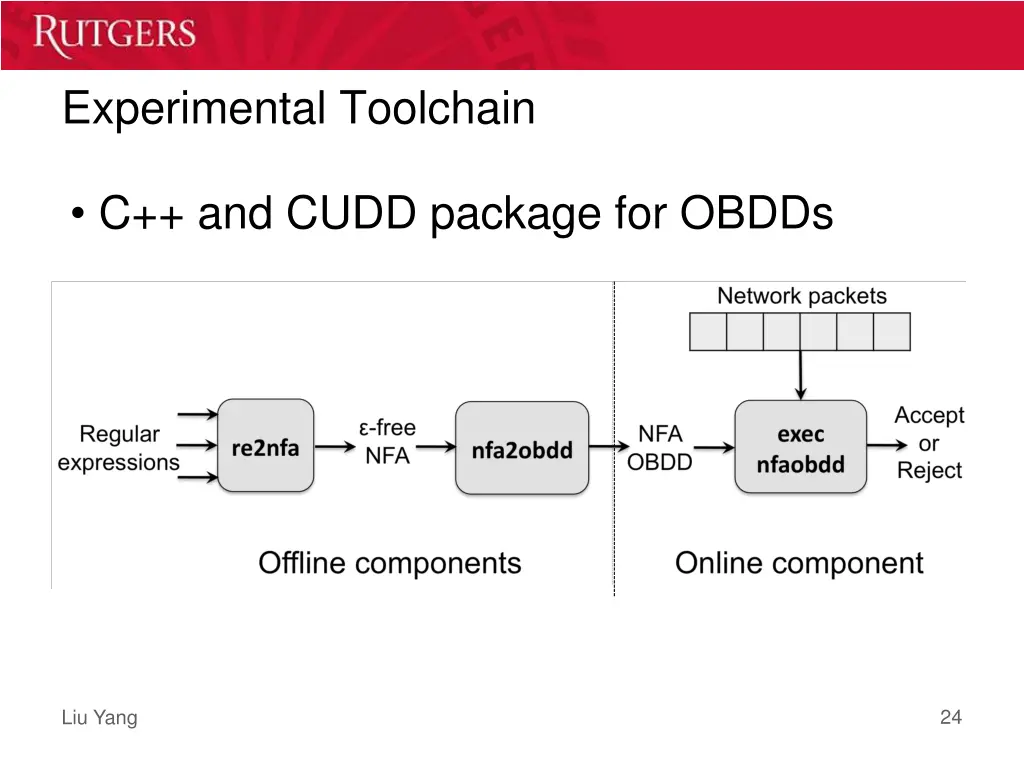 experimental toolchain