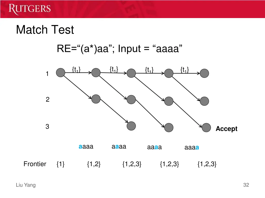 match test