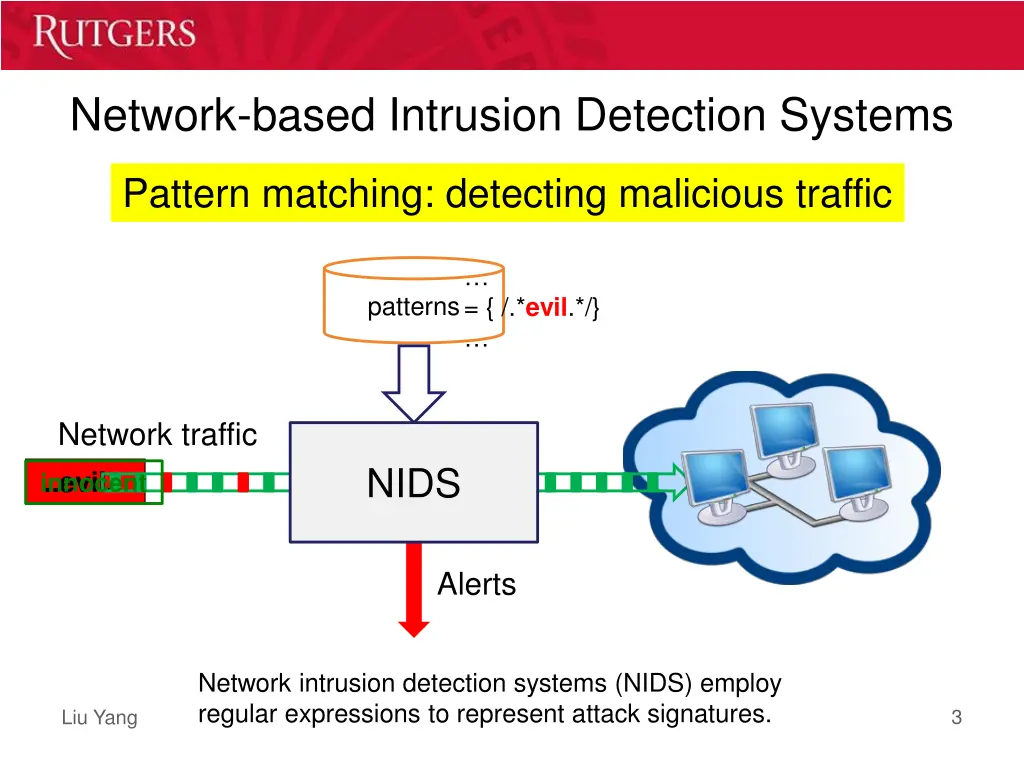 network based intrusion detection systems