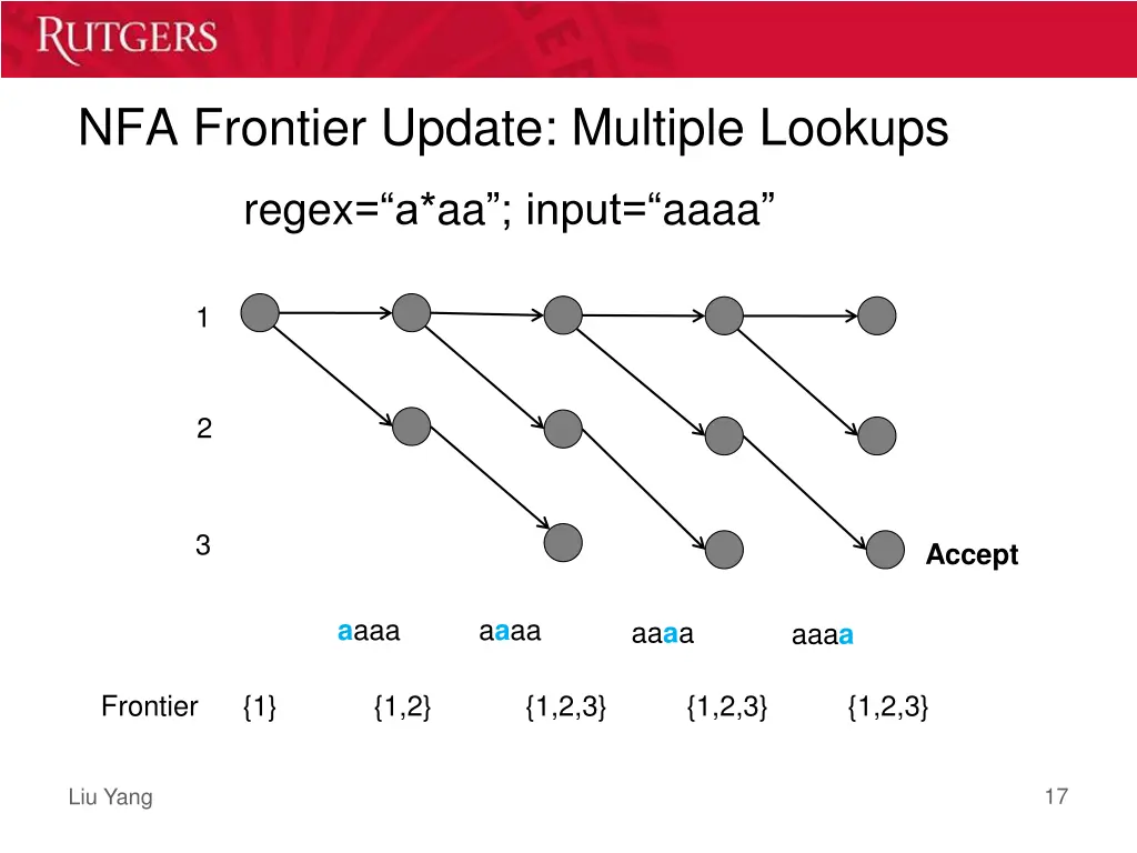 nfa frontier update multiple lookups