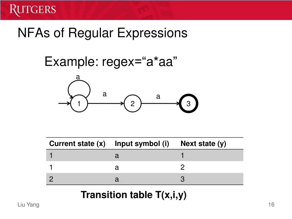 nfas of regular expressions