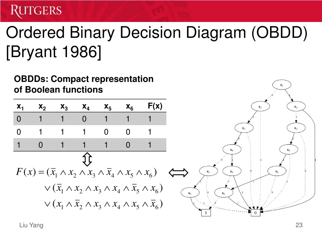 ordered binary decision diagram obdd bryant 1986