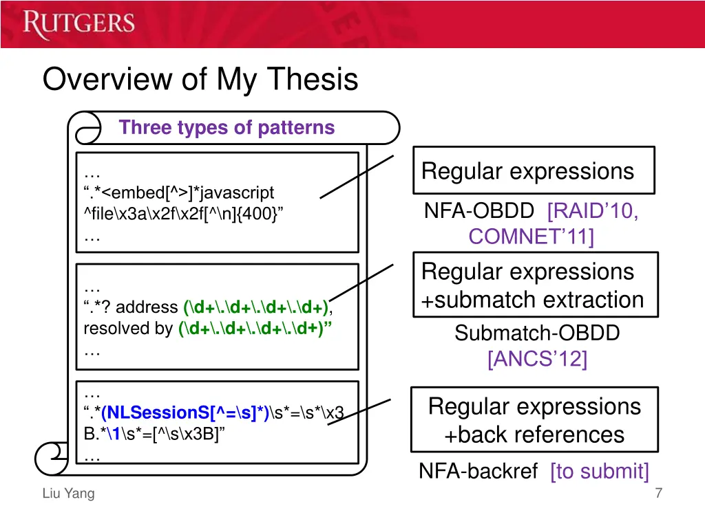 overview of my thesis