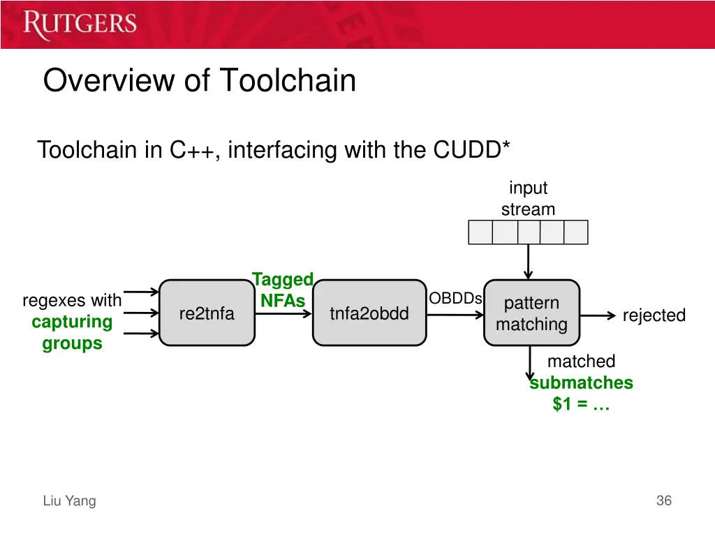 overview of toolchain