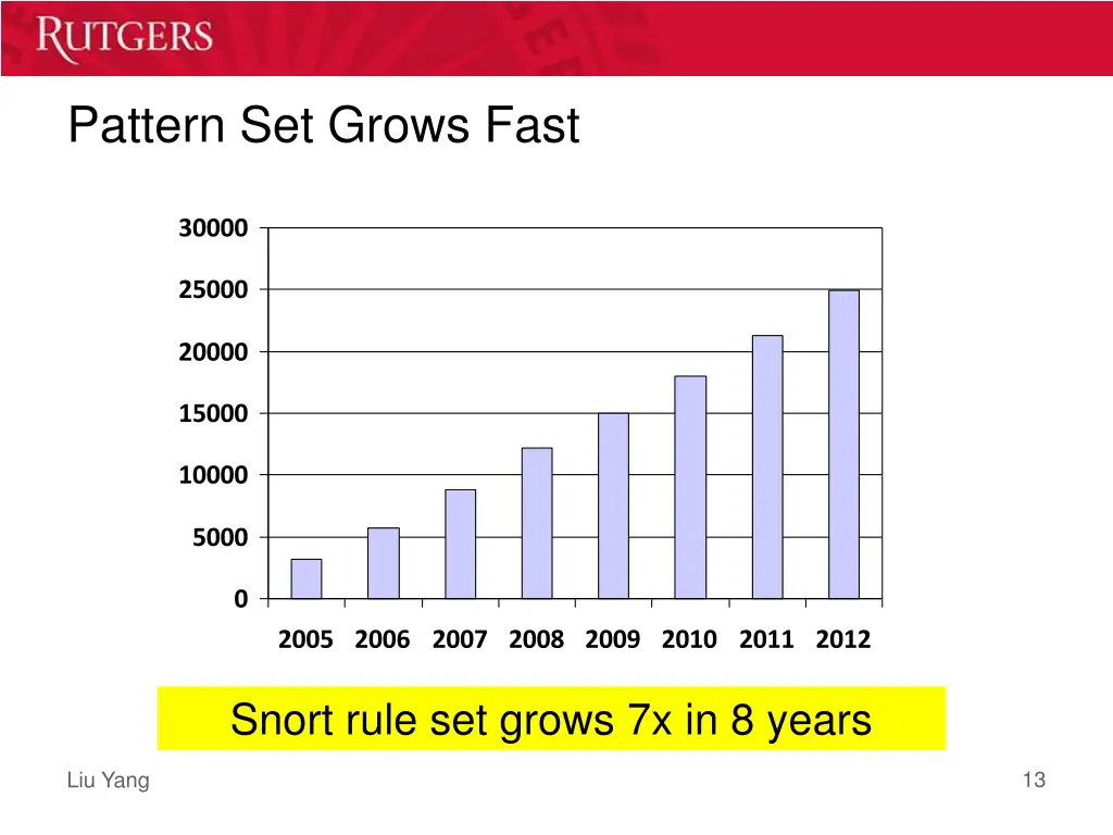 pattern set grows fast