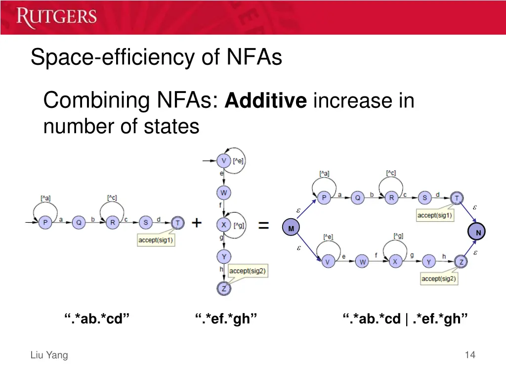 space efficiency of nfas